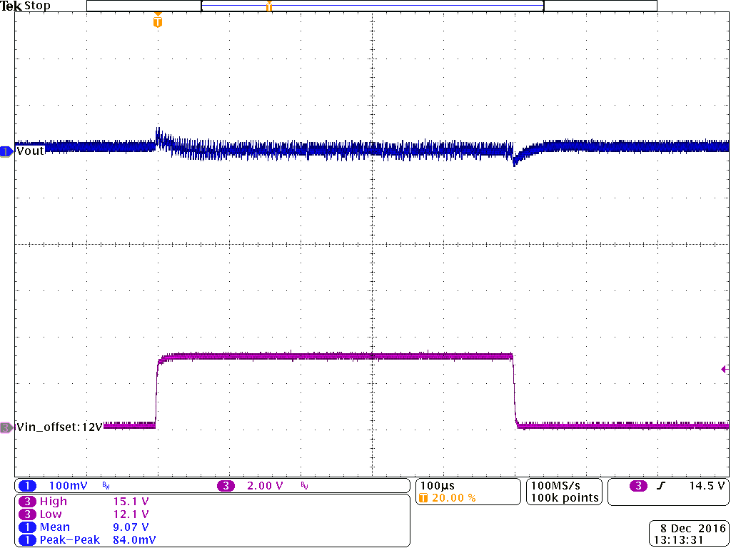 TPS62136 TPS621361 Line transient_Vout=9V_Vin=12 to 15V_PFM_Cout=3x22uF_CinTanatlumRemoved.png